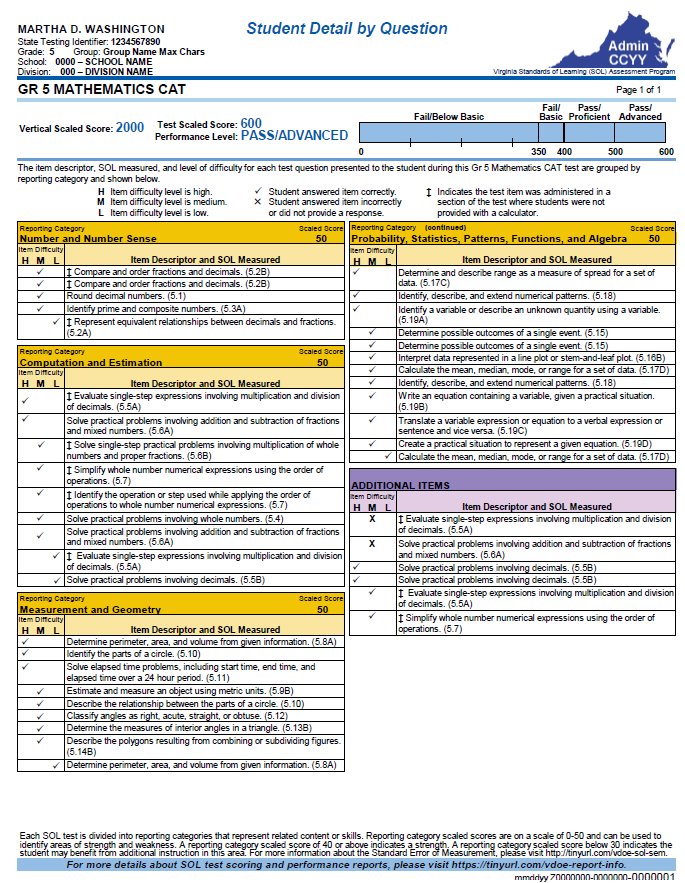 Sample mock-up of spring SDBQ Report showing how Additional Items will appear on the report